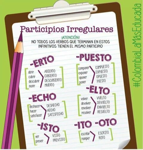 how-do-i-conjugate-irregular-verbs-in-the-present-perfect-las-clases